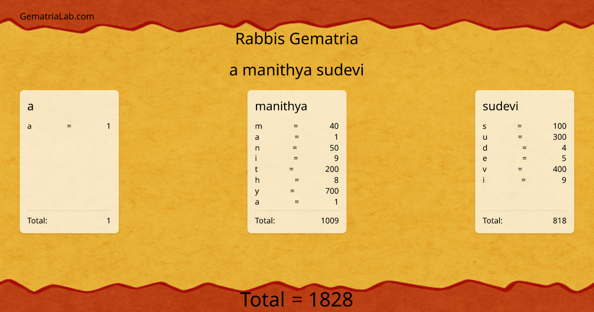 a manithya sudevi in rabbis Gematria
